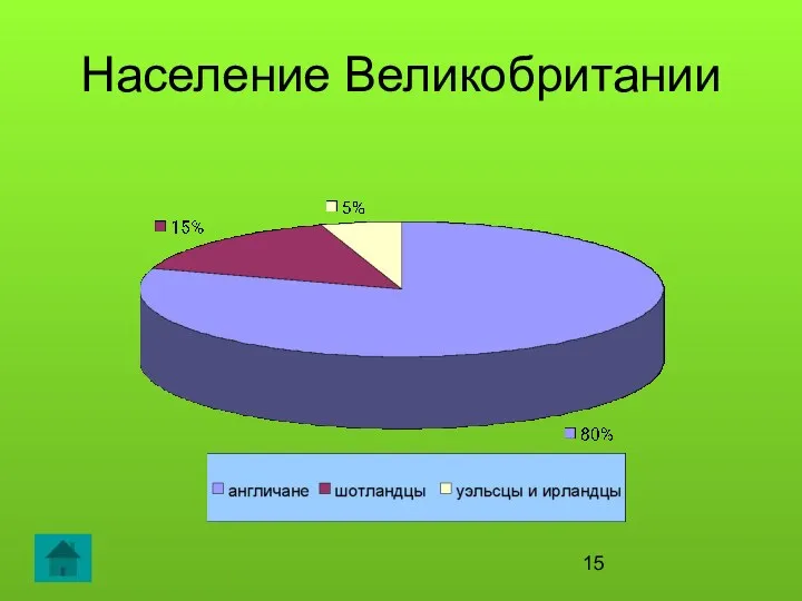 Население Великобритании