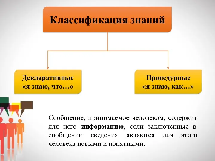 Сообщение, принимаемое человеком, содержит для него информацию, если заключенные в