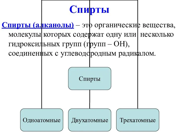 Спирты Спирты (алканолы) – это органические вещества, молекулы которых содержат