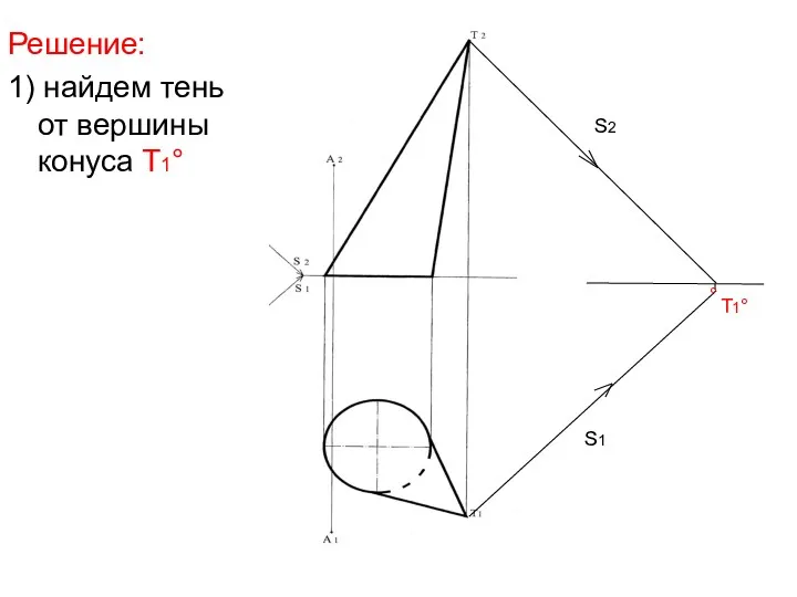 Решение: 1) найдем тень от вершины конуса Т1° S2 S1 ° Т1°