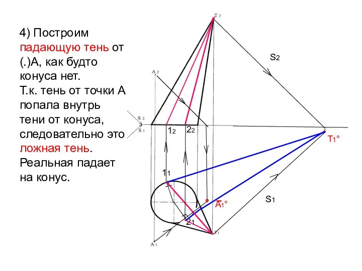 S2 S1 ° Т1° 11 21 4) Построим падающую тень