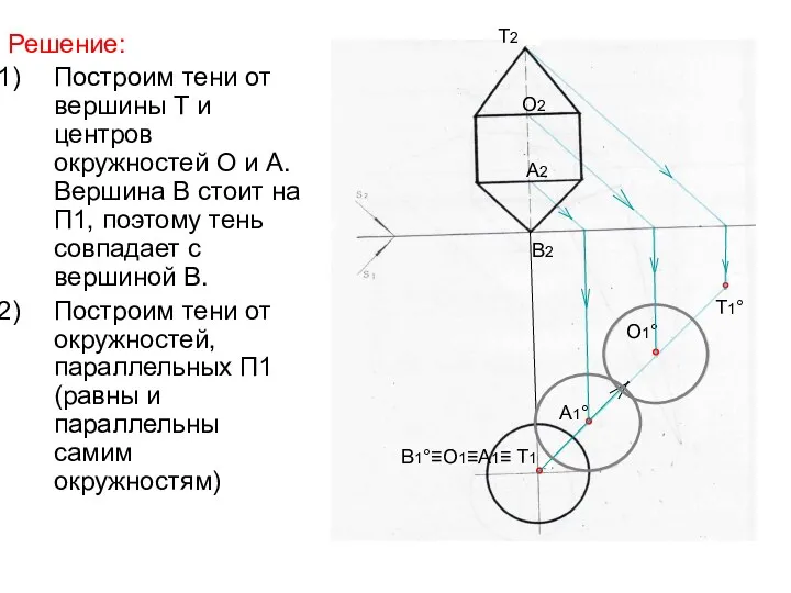 Решение: Построим тени от вершины Т и центров окружностей О