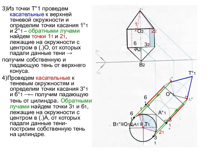 3)Из точки Т°1 проведем касательные к верхней теневой окружности и