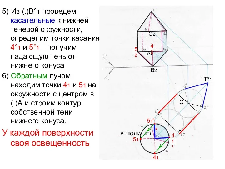 5) Из (.)В°1 проведем касательные к нижней теневой окружности, определим