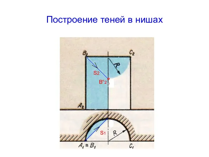 Построение теней в нишах ° S1 S2 B°2