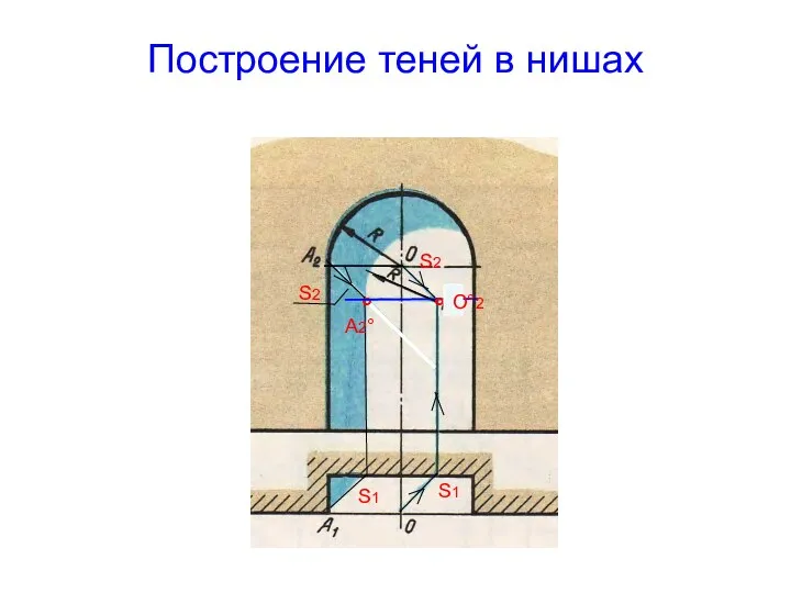 Построение теней в нишах ° S2 S1 S1 A2° ° S2 О°2