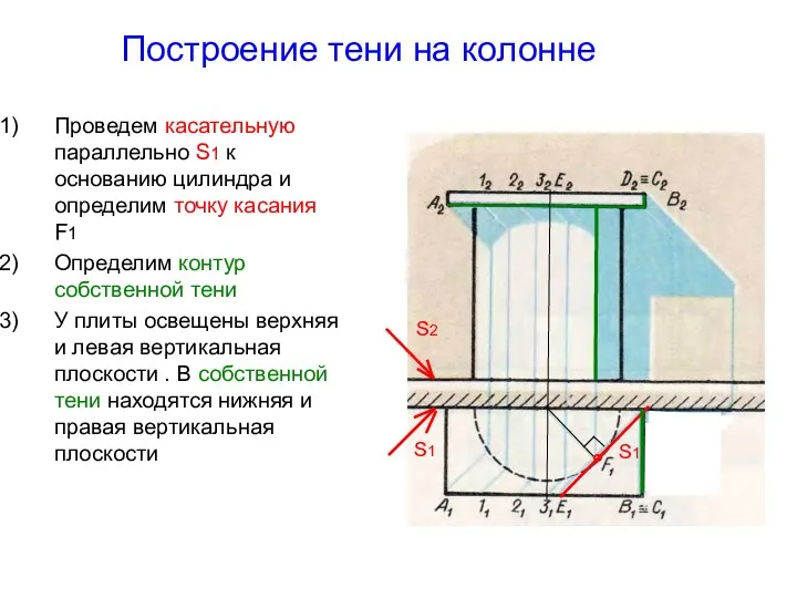 Построение тени на колонне Проведем касательную параллельно S1 к основанию