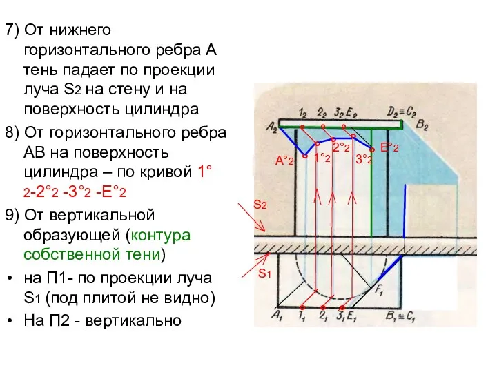 7) От нижнего горизонтального ребра А тень падает по проекции