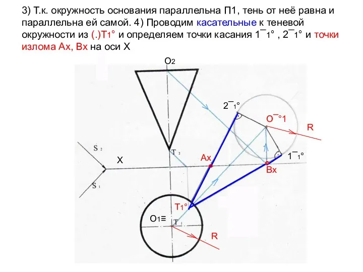 3) Т.к. окружность основания параллельна П1, тень от неё равна