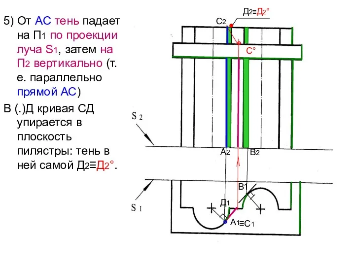 5) От АС тень падает на П1 по проекции луча