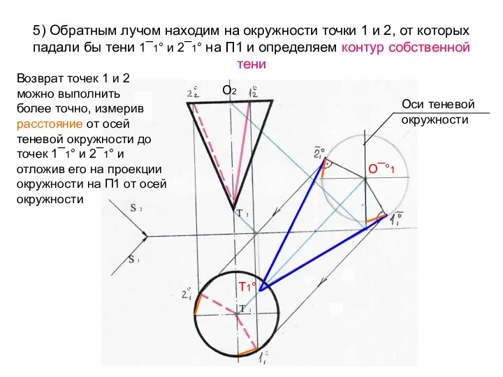 5) Обратным лучом находим на окружности точки 1 и 2,