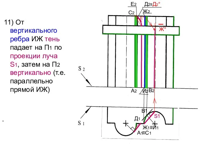 11) От вертикального ребра ИЖ тень падает на П1 по