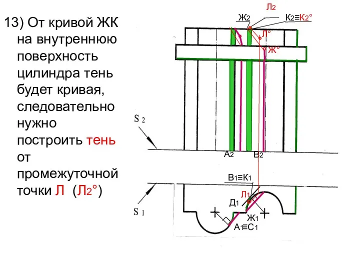 13) От кривой ЖК на внутреннюю поверхность цилиндра тень будет