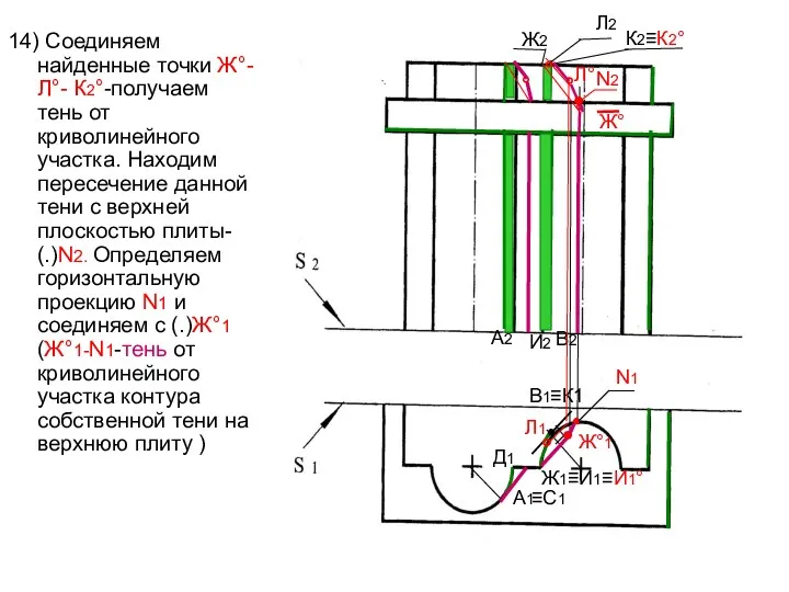 14) Соединяем найденные точки Ж°- Л°- К2°-получаем тень от криволинейного