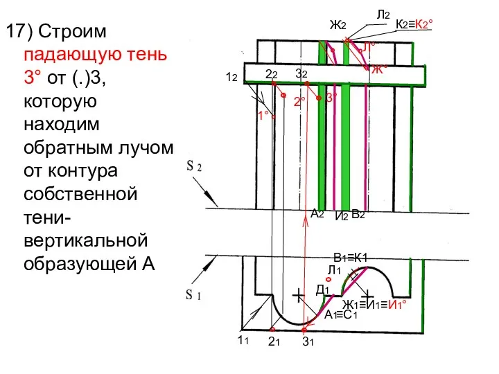 17) Строим падающую тень 3° от (.)3, которую находим обратным