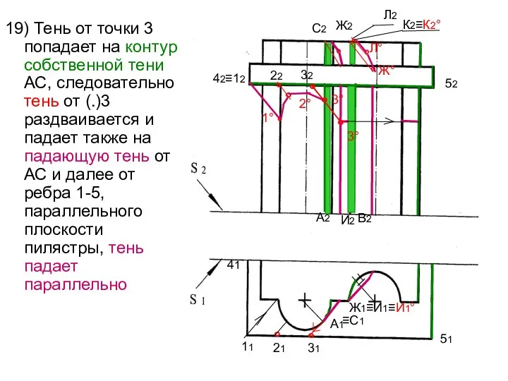 19) Тень от точки 3 попадает на контур собственной тени