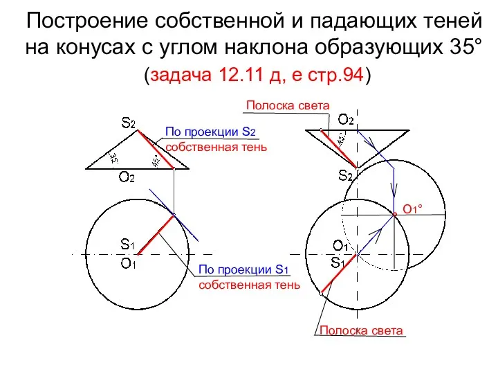 Построение собственной и падающих теней на конусах с углом наклона