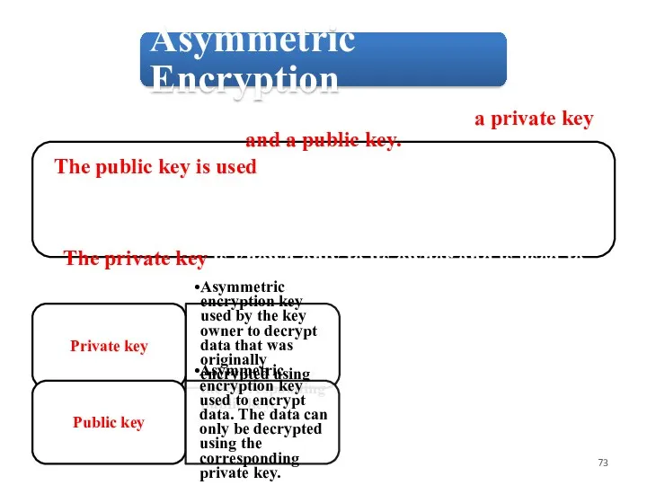 Asymmetric Encryption Asymmetric encryption is based on two keys: a