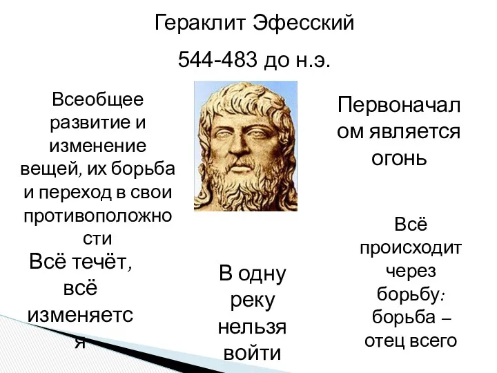 Гераклит Эфесский 544-483 до н.э. Первоначалом является огонь Всеобщее развитие