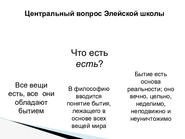 Центральный вопрос Элейской школы Что есть есть? Все вещи есть,