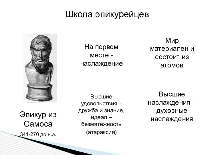 Школа эпикурейцев Эпикур из Самоса 341-270 до н.э. На первом