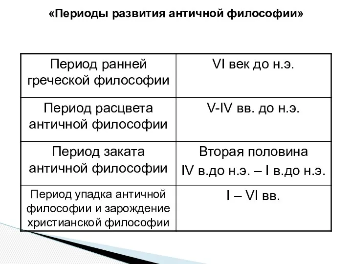 «Периоды развития античной философии»