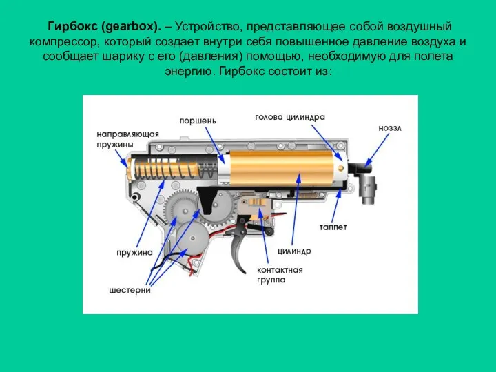 Гирбокс (gearbox). – Устройство, представляющее собой воздушный компрессор, который создает