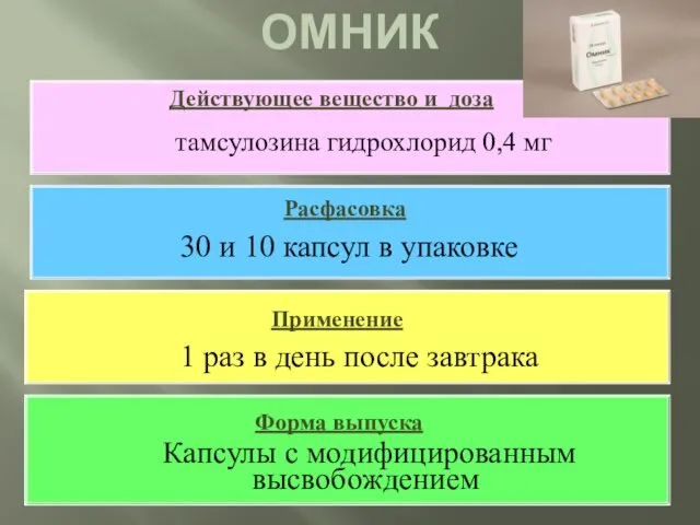 ОМНИК тамсулозина гидрохлорид 0,4 мг Действующее вещество и доза Расфасовка