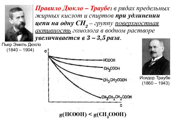 Правило Дюкло – Траубе: в рядах предельных жирных кислот и