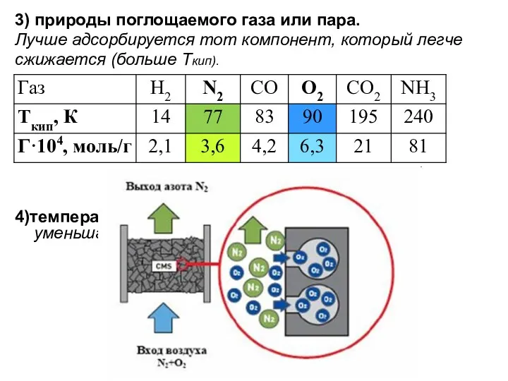 3) природы поглощаемого газа или пара. Лучше адсорбируется тот компонент,