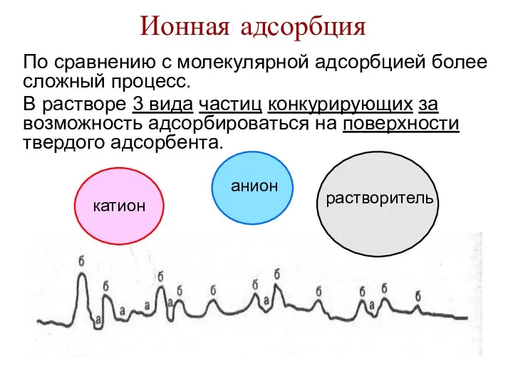 Ионная адсорбция По сравнению с молекулярной адсорбцией более сложный процесс.