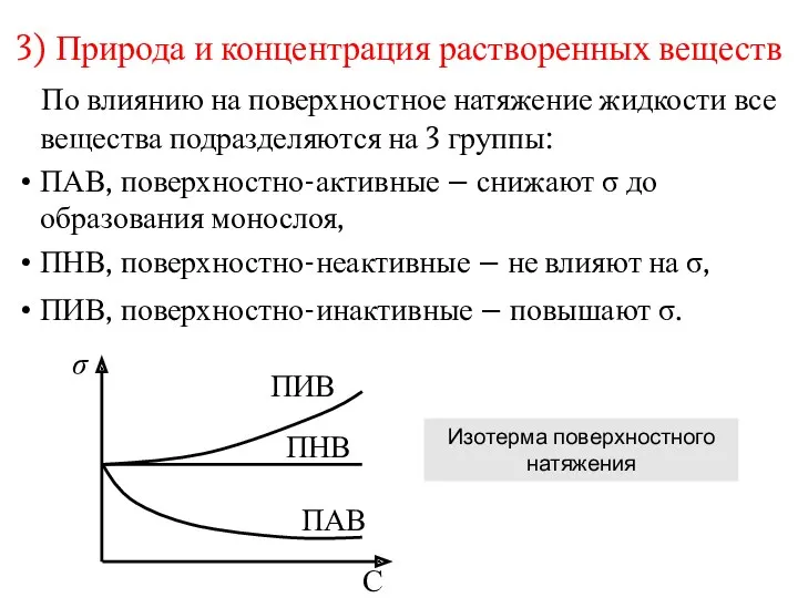 3) Природа и концентрация растворенных веществ По влиянию на поверхностное