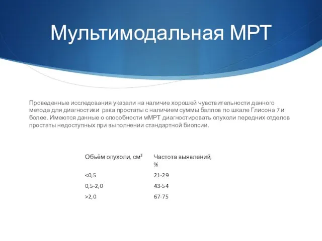 Мультимодальная МРТ Проведенные исследования указали на наличие хорошей чувствительности данного