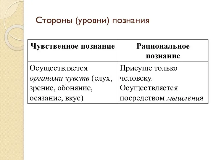 Стороны (уровни) познания