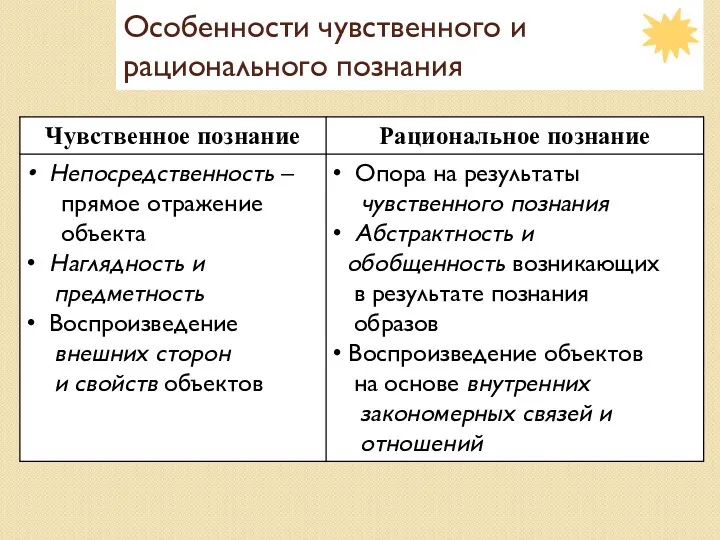 Особенности чувственного и рационального познания