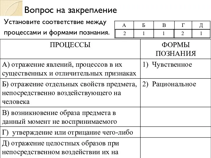 Вопрос на закрепление Установите соответствие между процессами и формами познания.