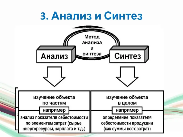 3. Анализ и Синтез