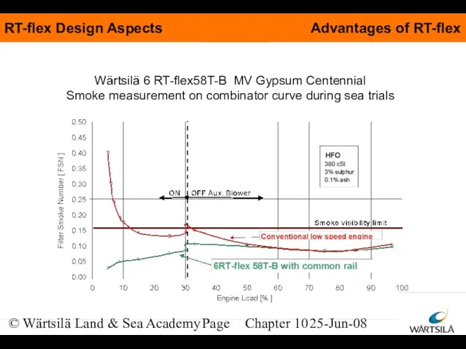 © Wärtsilä Land & Sea Academy Page Chapter 10 25-Jun-08