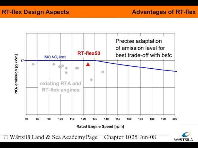 © Wärtsilä Land & Sea Academy Page Chapter 10 25-Jun-08 Advantages of RT-flex