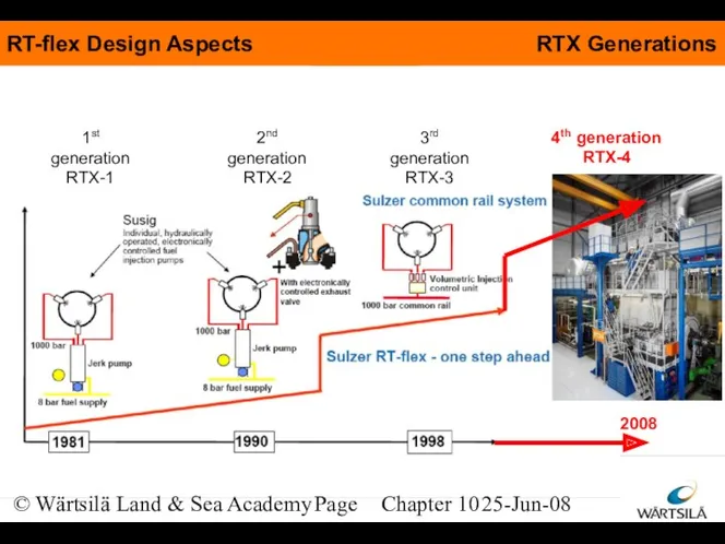 © Wärtsilä Land & Sea Academy Page Chapter 10 25-Jun-08