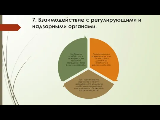 7. Взаимодействие с регулирующими и надзорными органами.