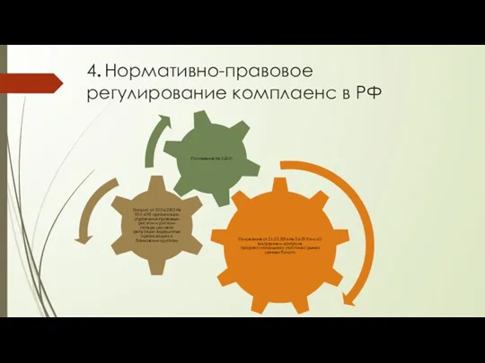 4. Нормативно-правовое регулирование комплаенс в РФ