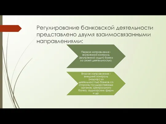 Регулирование банковской деятельности представлено двумя взаимосвязанными направлениями: