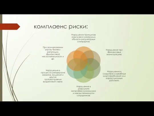 комплаенс риски: