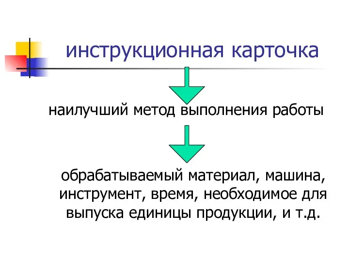 инструкционная карточка наи­лучший метод выполнения работы обрабатываемый материал, машина, инструмент,