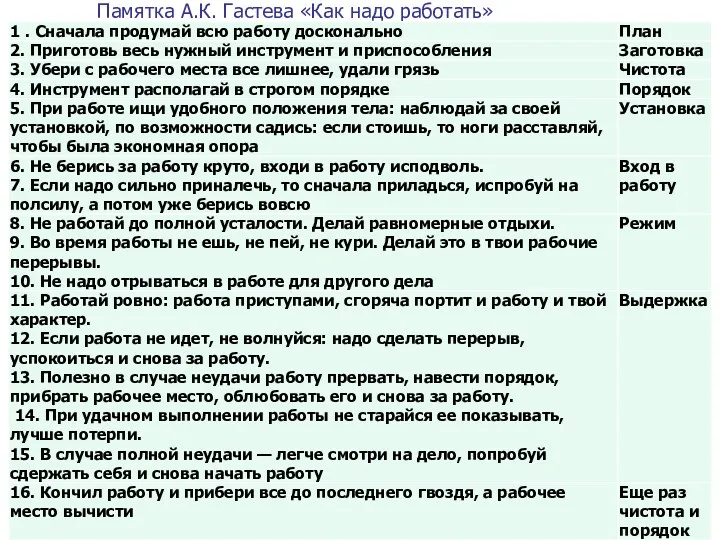 Памятка А.К. Гастева «Как надо работать»