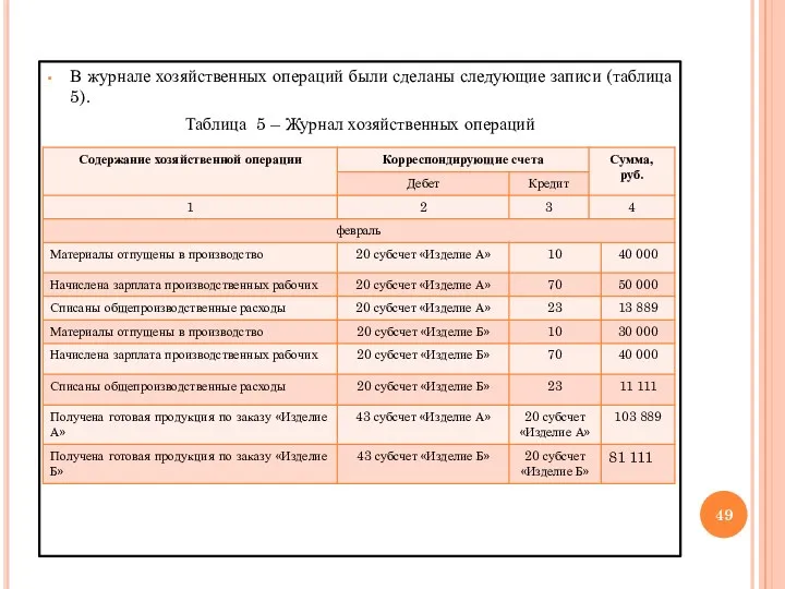 В журнале хозяйственных операций были сделаны следующие записи (таблица 5). Таблица 5 – Журнал хозяйственных операций