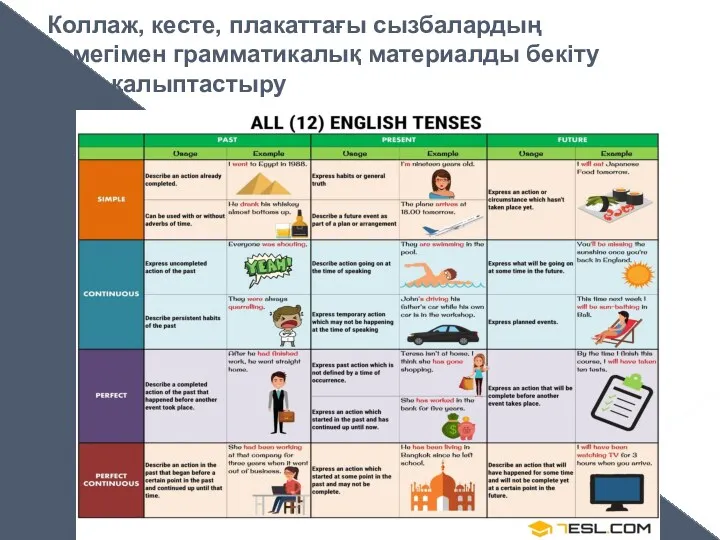 Коллаж, кесте, плакаттағы сызбалардың көмегімен грамматикалық материалды бекіту және қалыптастыру