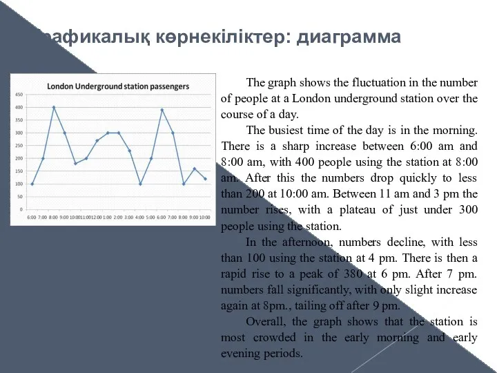 Графикалық көрнекіліктер: диаграмма The graph shows the fluctuation in the