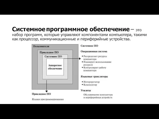 Системное программное обеспечение – это набор программ, которые управляют компонентами